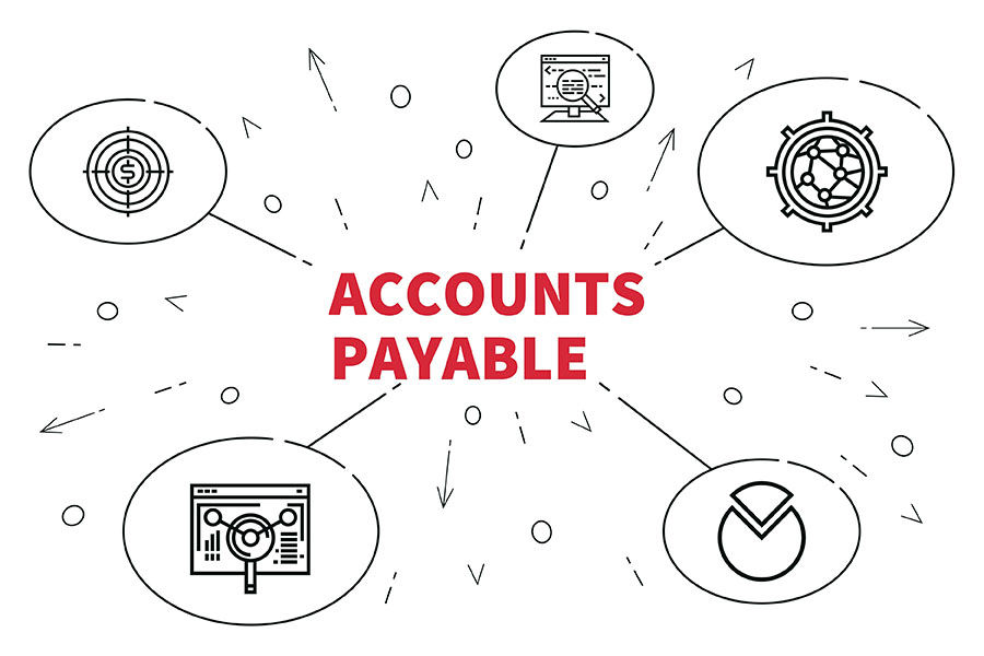 Conceptual business illustration with the words accounts payable